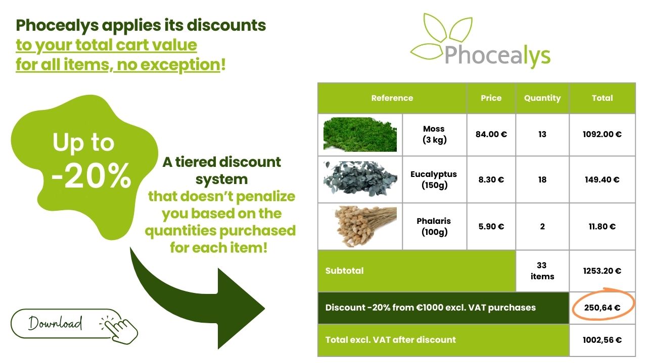 Phocealys Pricing Discounts